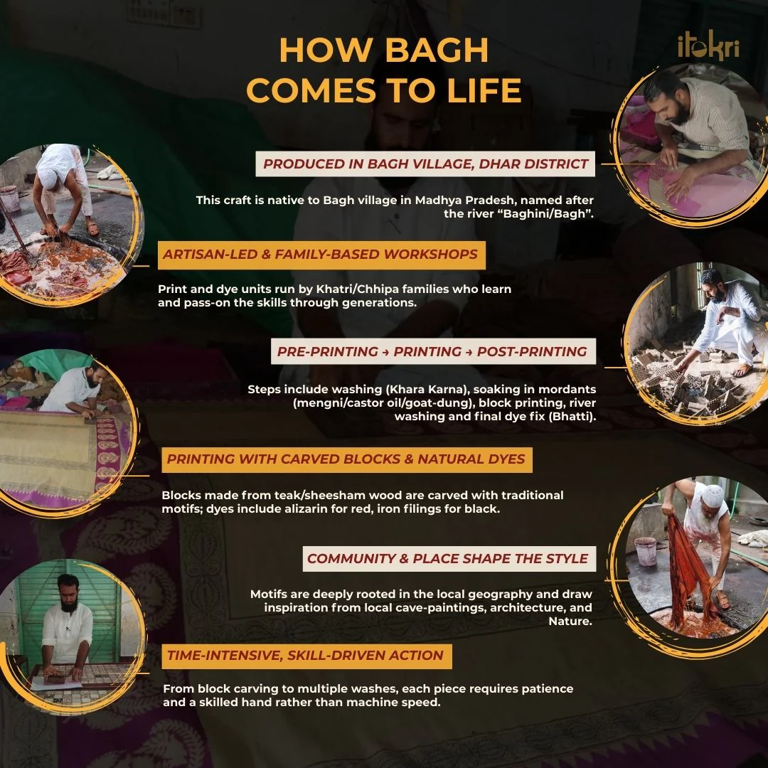 Blue - Bagh Hand Block Print Cotton 3pc Unstitched Dress Material Suit Set 38 - Image 6
