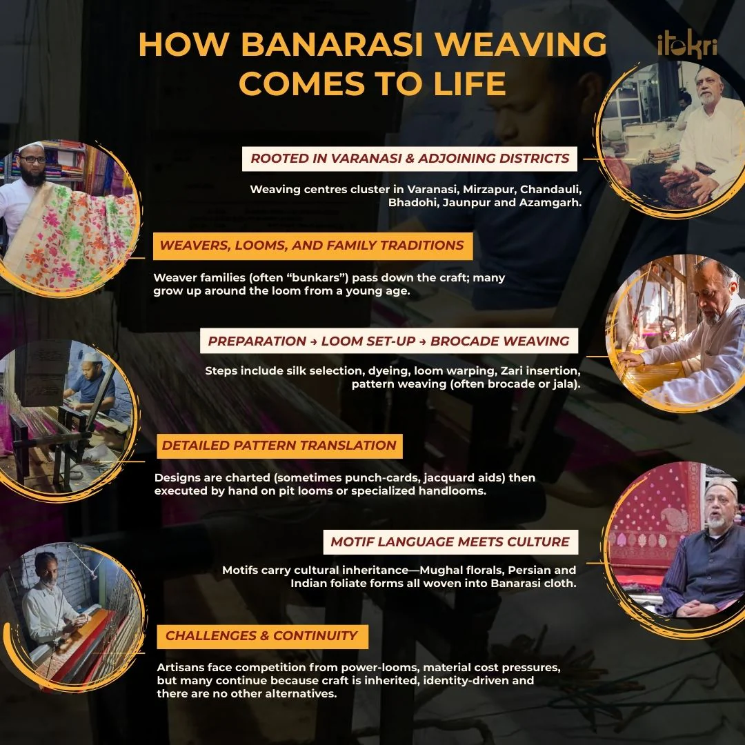 Banarasi Weaving Katan Dupion Silk 3pc Unstitched Dress Material Suit Set 22 - Image 6