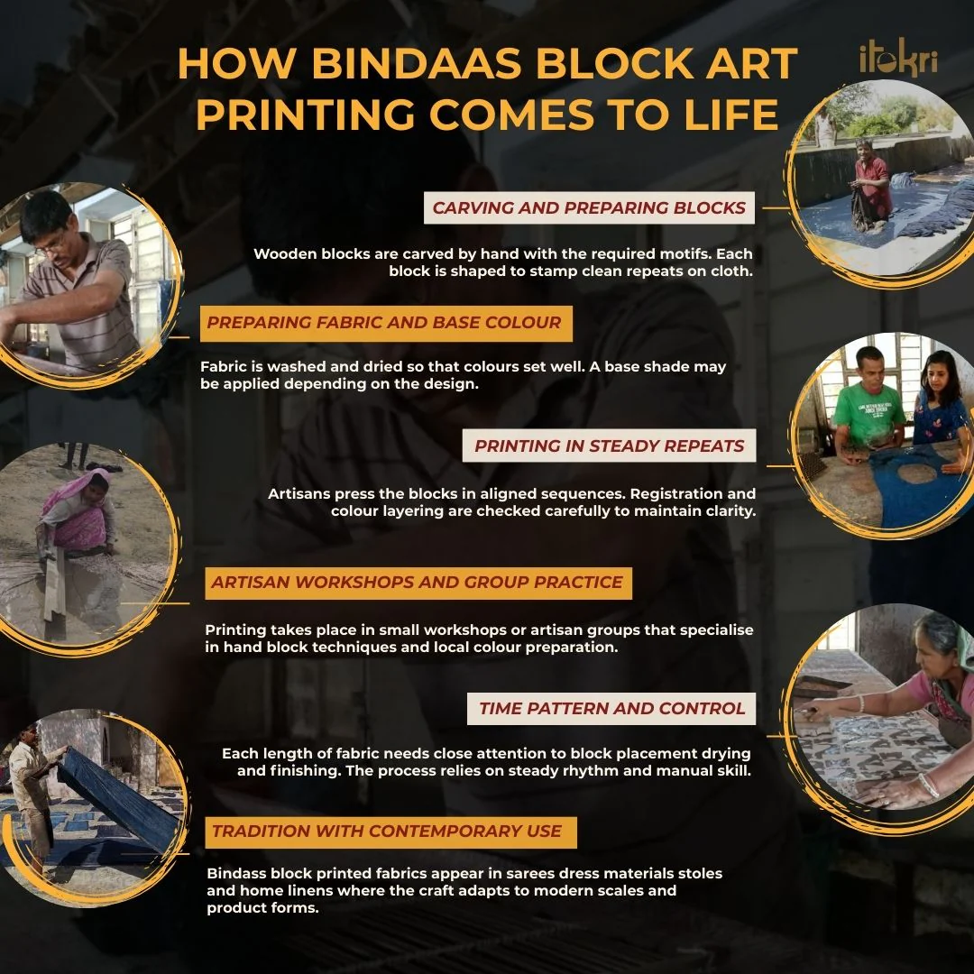 Bindaas Hand Block Art Print Natural Dyed Cotton Fabric - You *%!!#? - Image 5