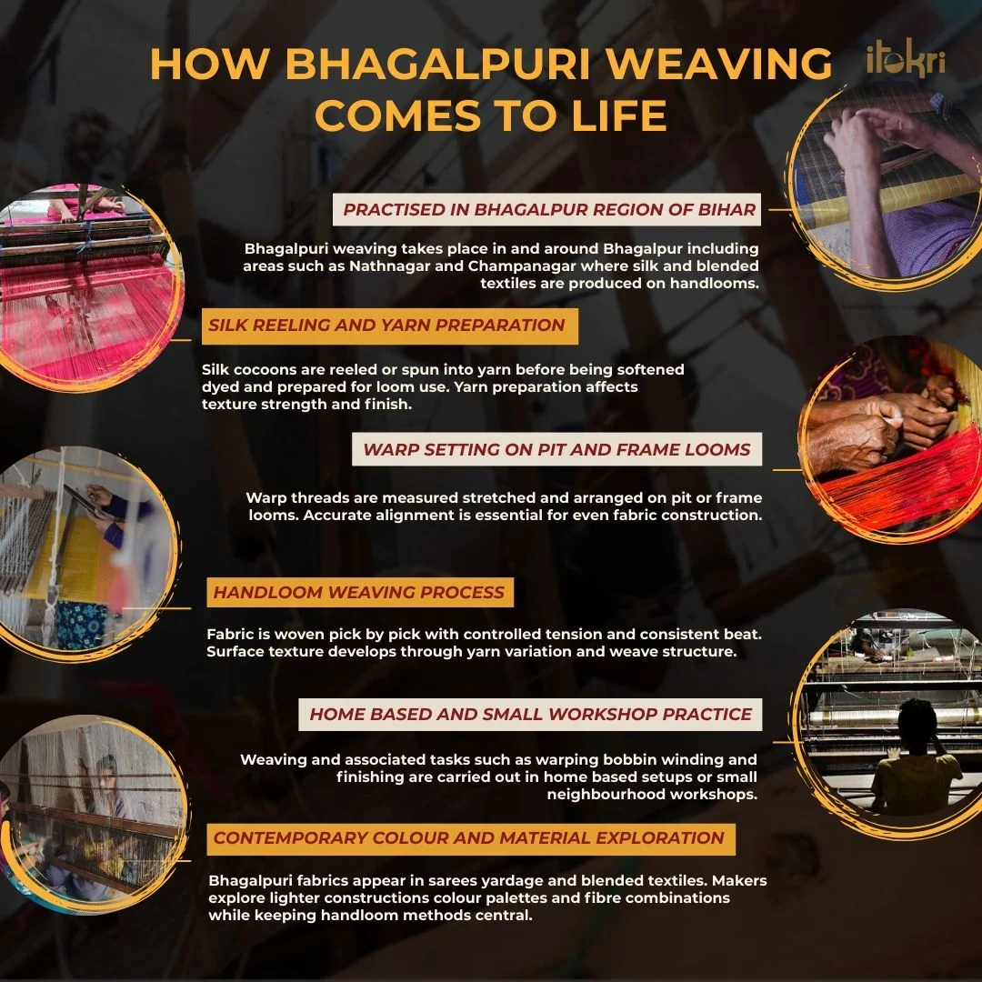 Orange - Handloom Pure Linen Bhagalpuri Fabric 05 - Image 6