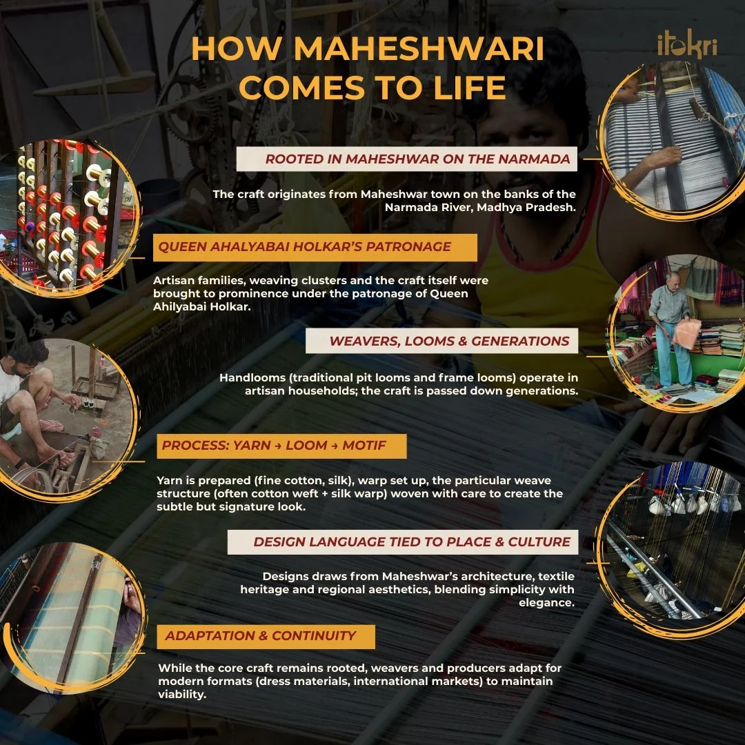 Maheshwari Silk Full Tissue Zari Handloom 2pc Unstitched Dress Material 38 - Image 6