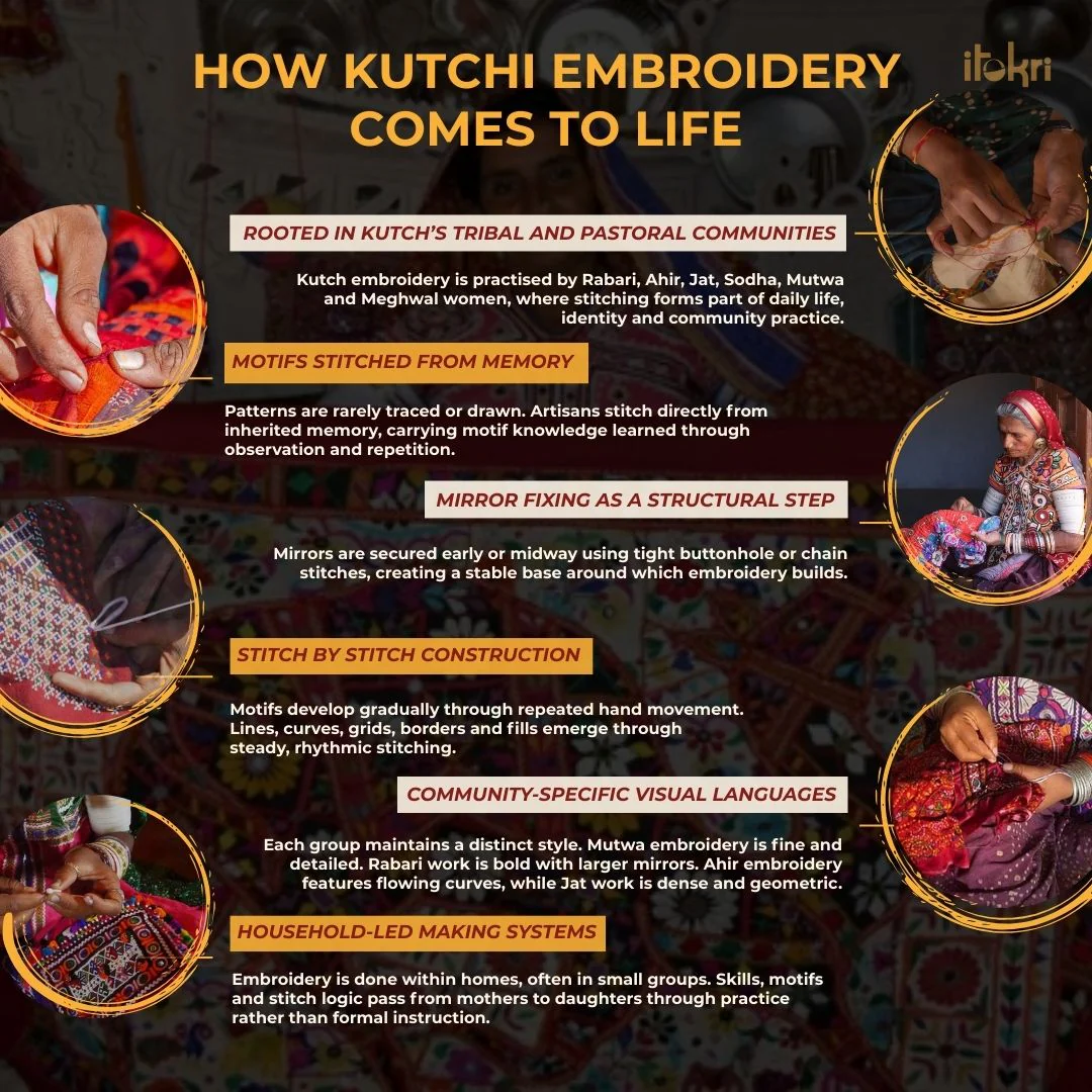 Traditional Kutch Hand Embroidery Leather Clutch / Wallet 53 - Image 6
